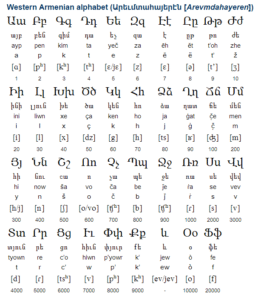Western Armenian Alphabet