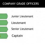 Junior officers